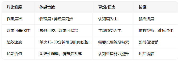 1778299352133570.png 体感音波冥想正念.png